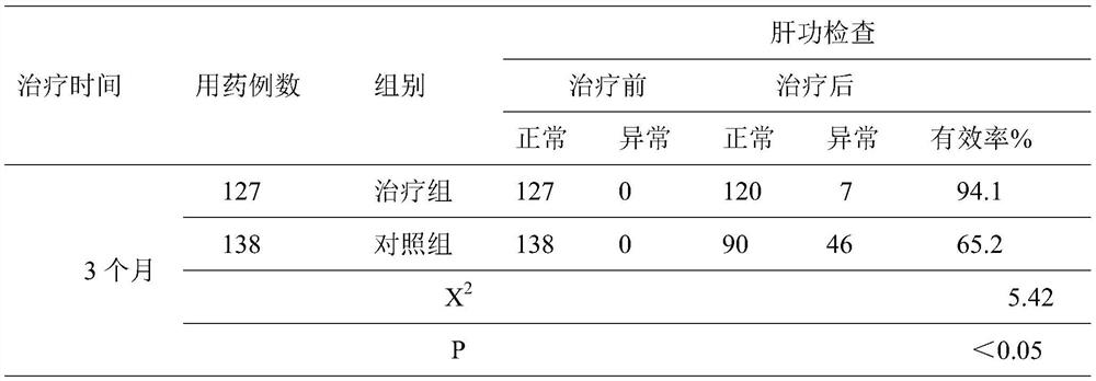 Traditional Chinese medicine preparation supplemented with chemical drugs for treatment of tuberculosis and preparation method of traditional Chinese medicine preparation