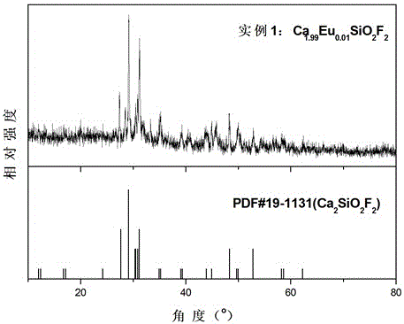 A mixed-valence europium ion-doped single-matrix color-tunable fluorescent powder and its preparation method