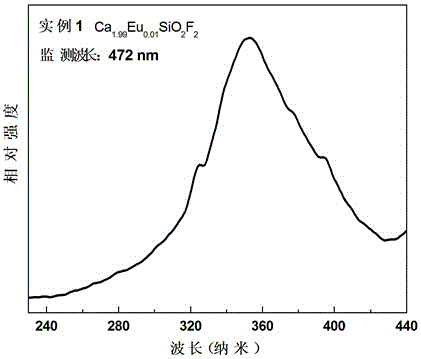 A mixed-valence europium ion-doped single-matrix color-tunable fluorescent powder and its preparation method