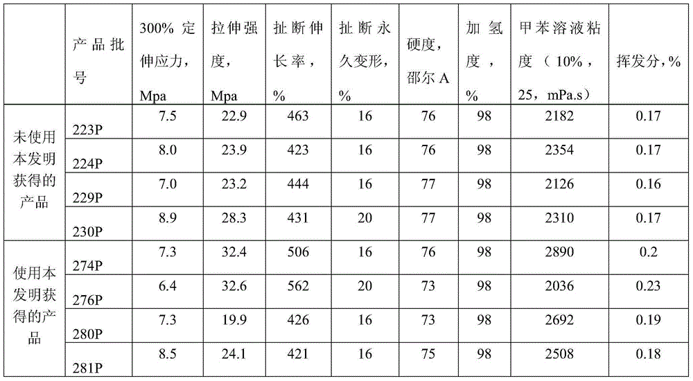 Process for industrialized continuous removal of alkaline impurities in SEBS rubber liquid or SBS rubber liquid