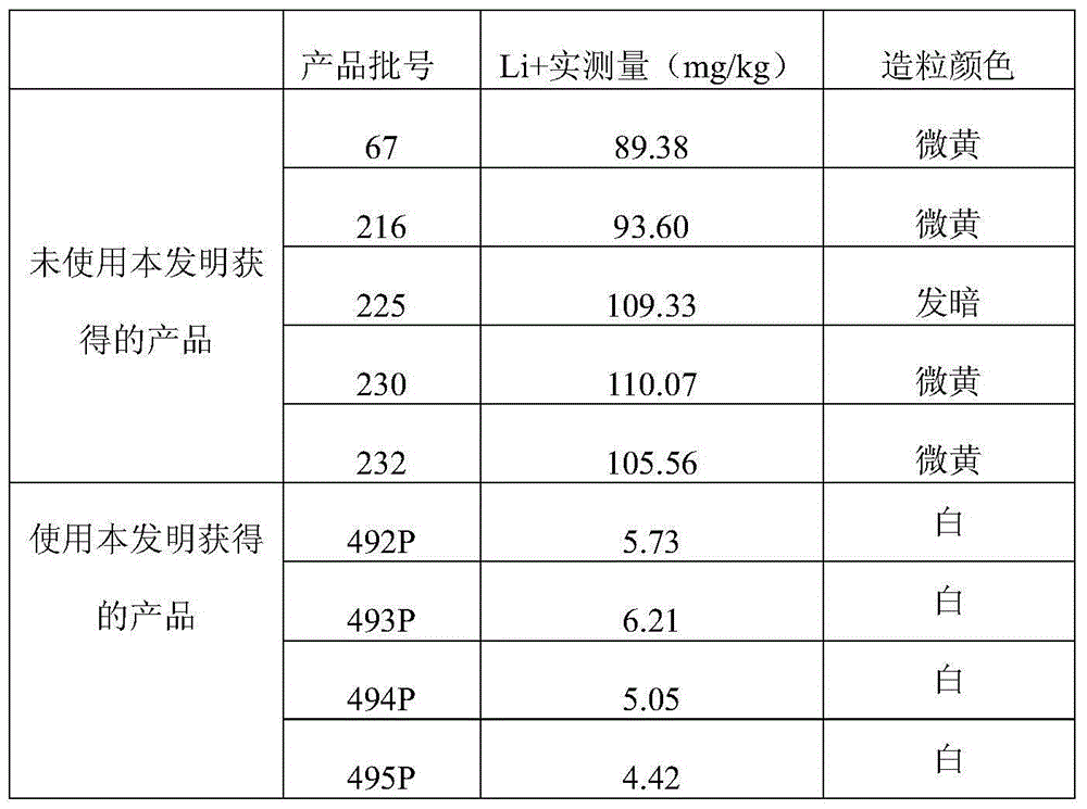 Process for industrialized continuous removal of alkaline impurities in SEBS rubber liquid or SBS rubber liquid