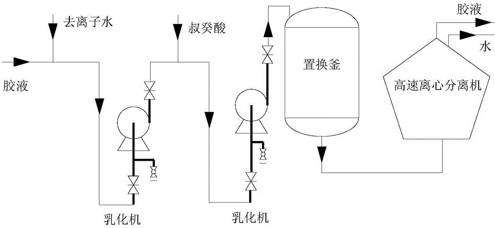 Process for industrialized continuous removal of alkaline impurities in SEBS rubber liquid or SBS rubber liquid