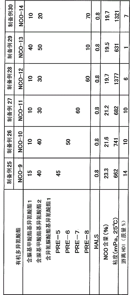 Flexible polyurethane?foam and manufacturing method thereof