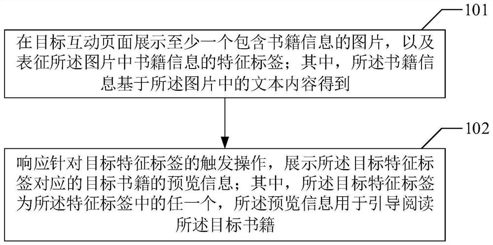 Book recommendation method and device, computer equipment and storage medium