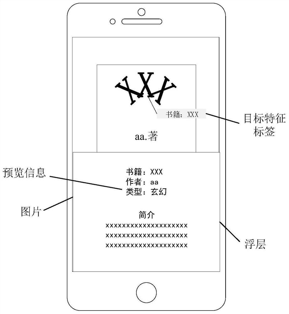 Book recommendation method and device, computer equipment and storage medium