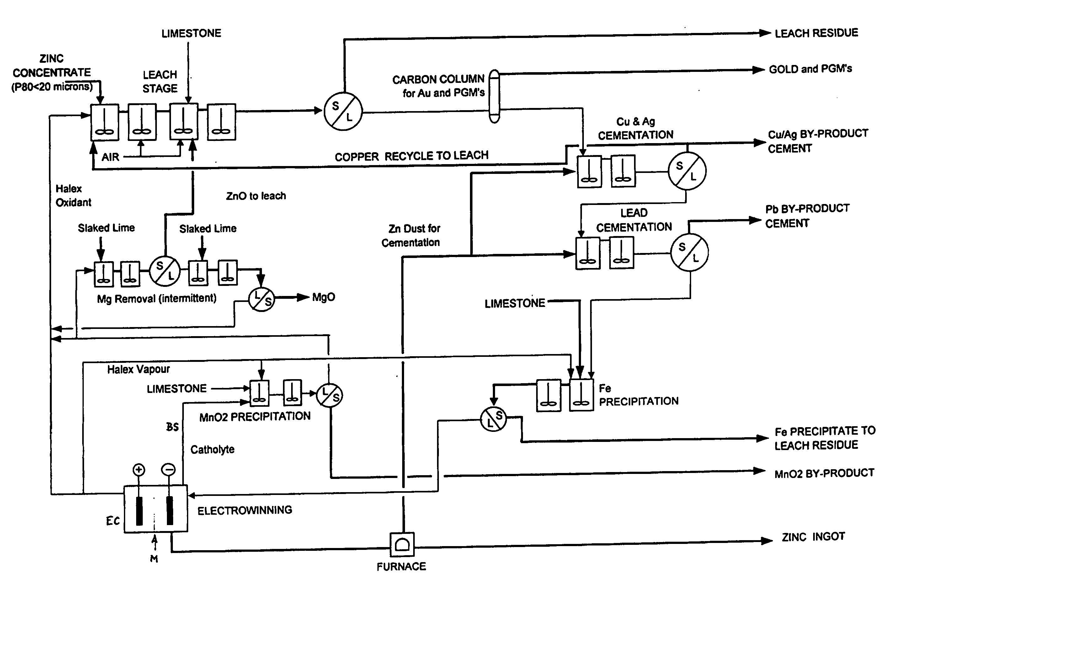 Zinc recovery process