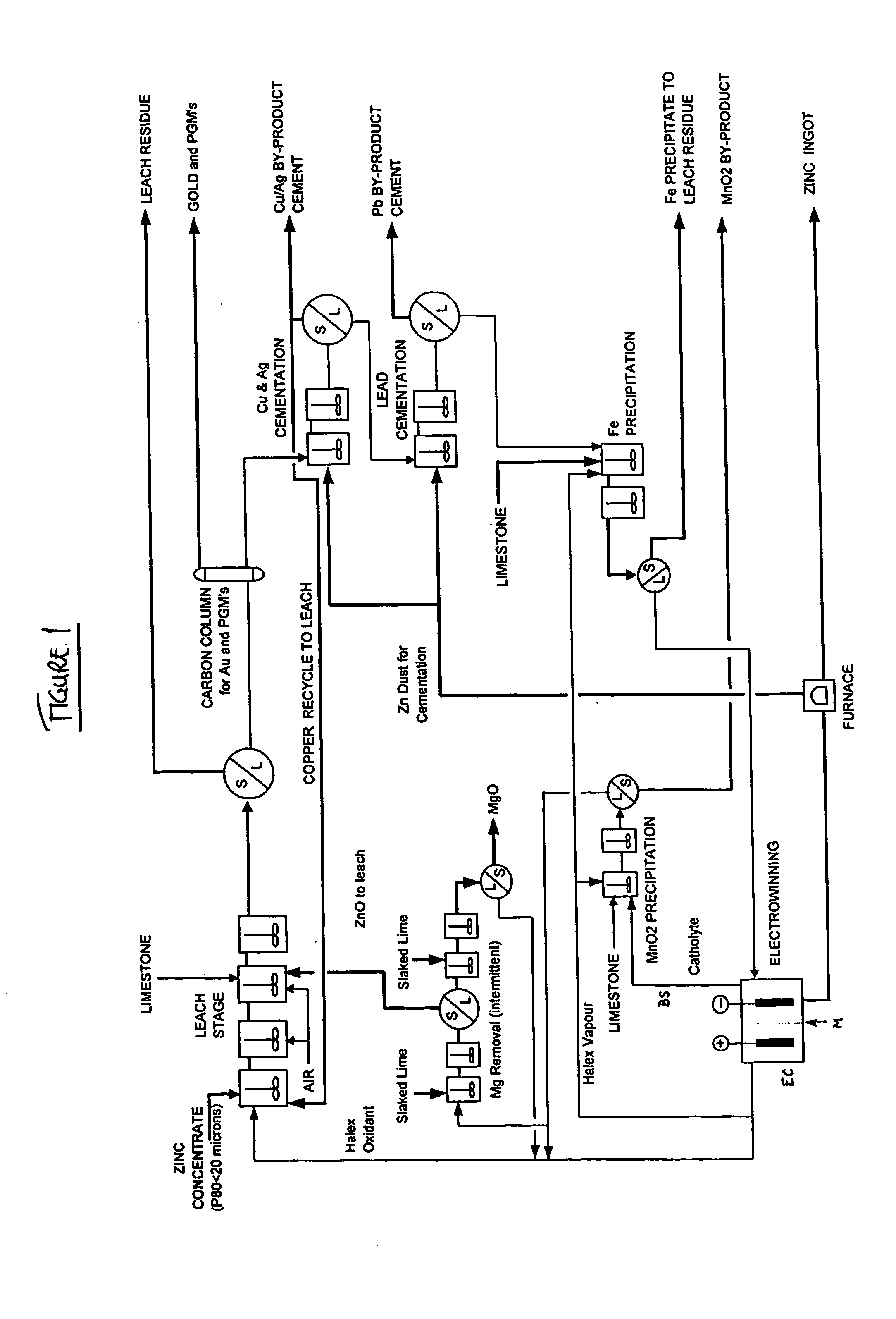 Zinc recovery process