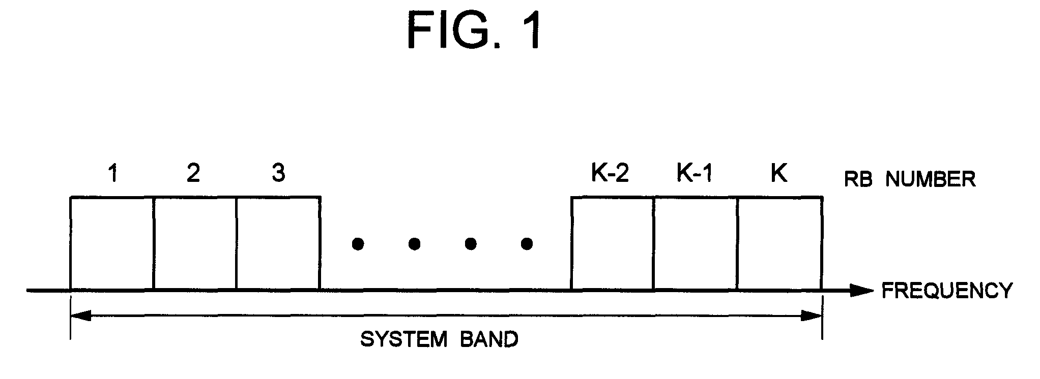 Communication system, communication method, mobile station and base station used for the same