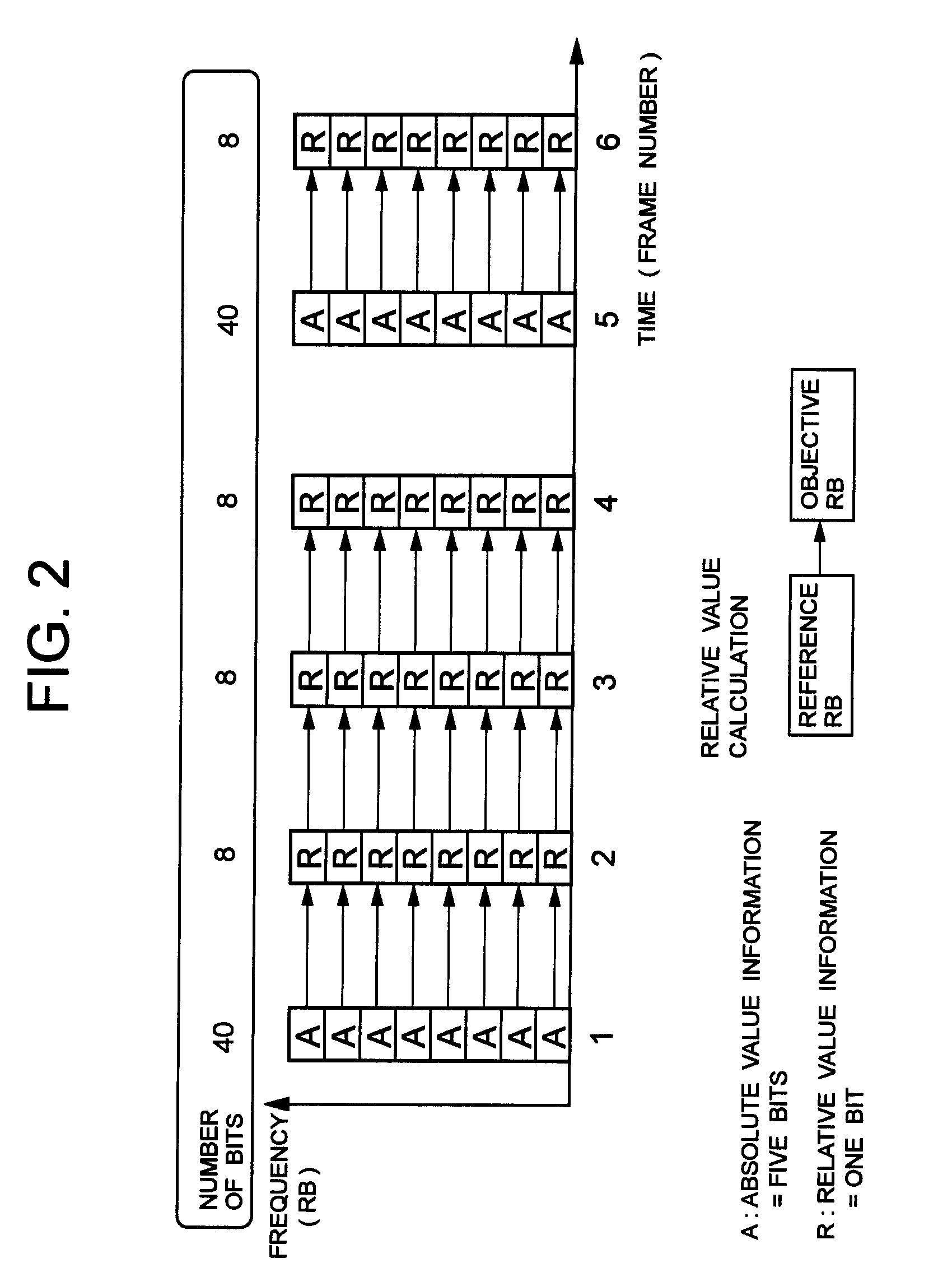 Communication system, communication method, mobile station and base station used for the same