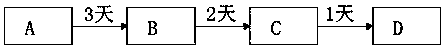 High-throughput rapid accounting method on distributed account book