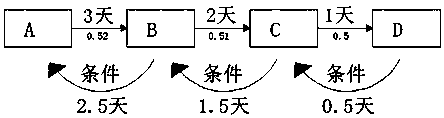 High-throughput rapid accounting method on distributed account book