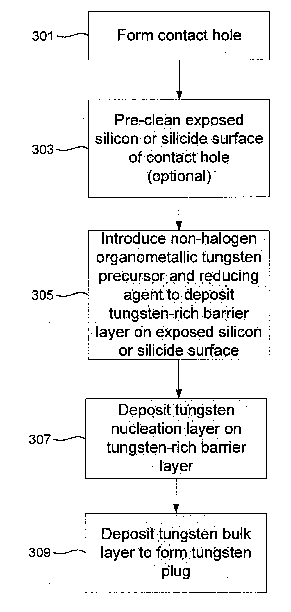 Methods for forming all tungsten contacts and lines