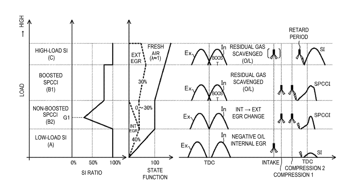 Control system of compression-ignition engine