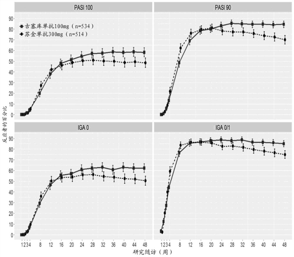 Safe and effective method of treating psoriasis with Anti-il-23 specific antibody