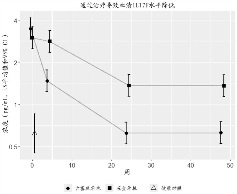 Safe and effective method of treating psoriasis with Anti-il-23 specific antibody