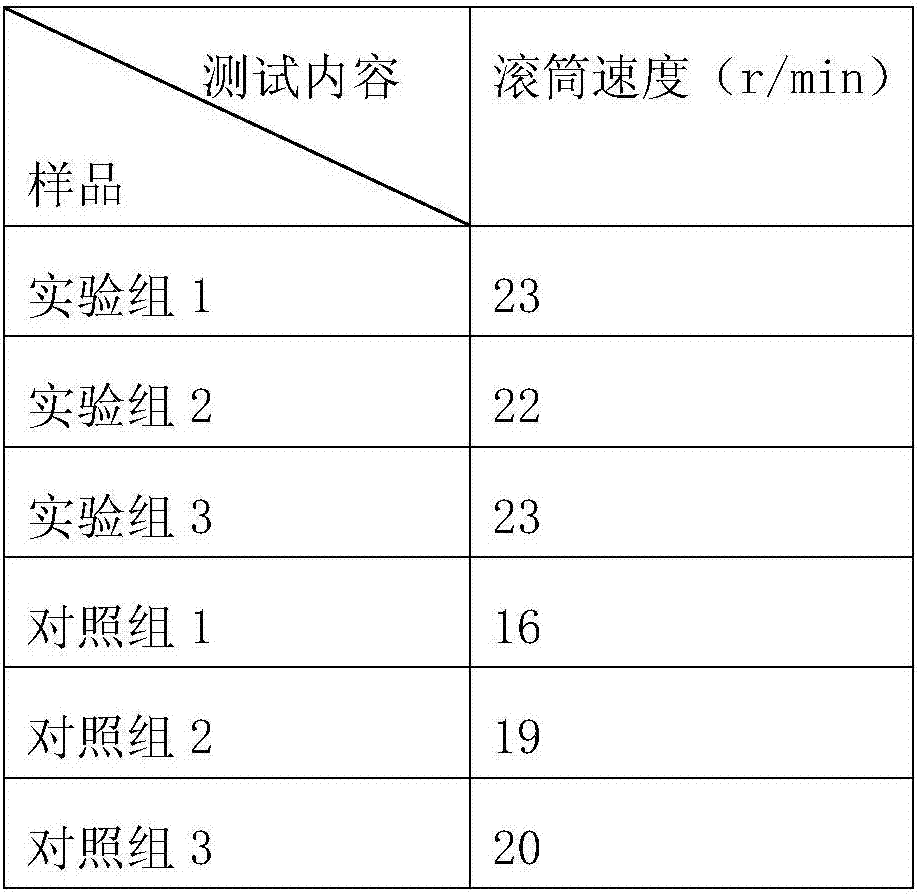 Making method of soybean milk powder capable of refreshing mind