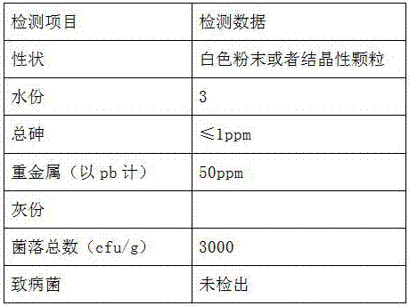 Special food inducing agent for aquatic products and preparation technology thereof