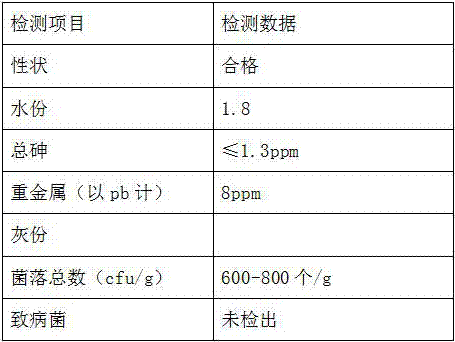 Special food inducing agent for aquatic products and preparation technology thereof