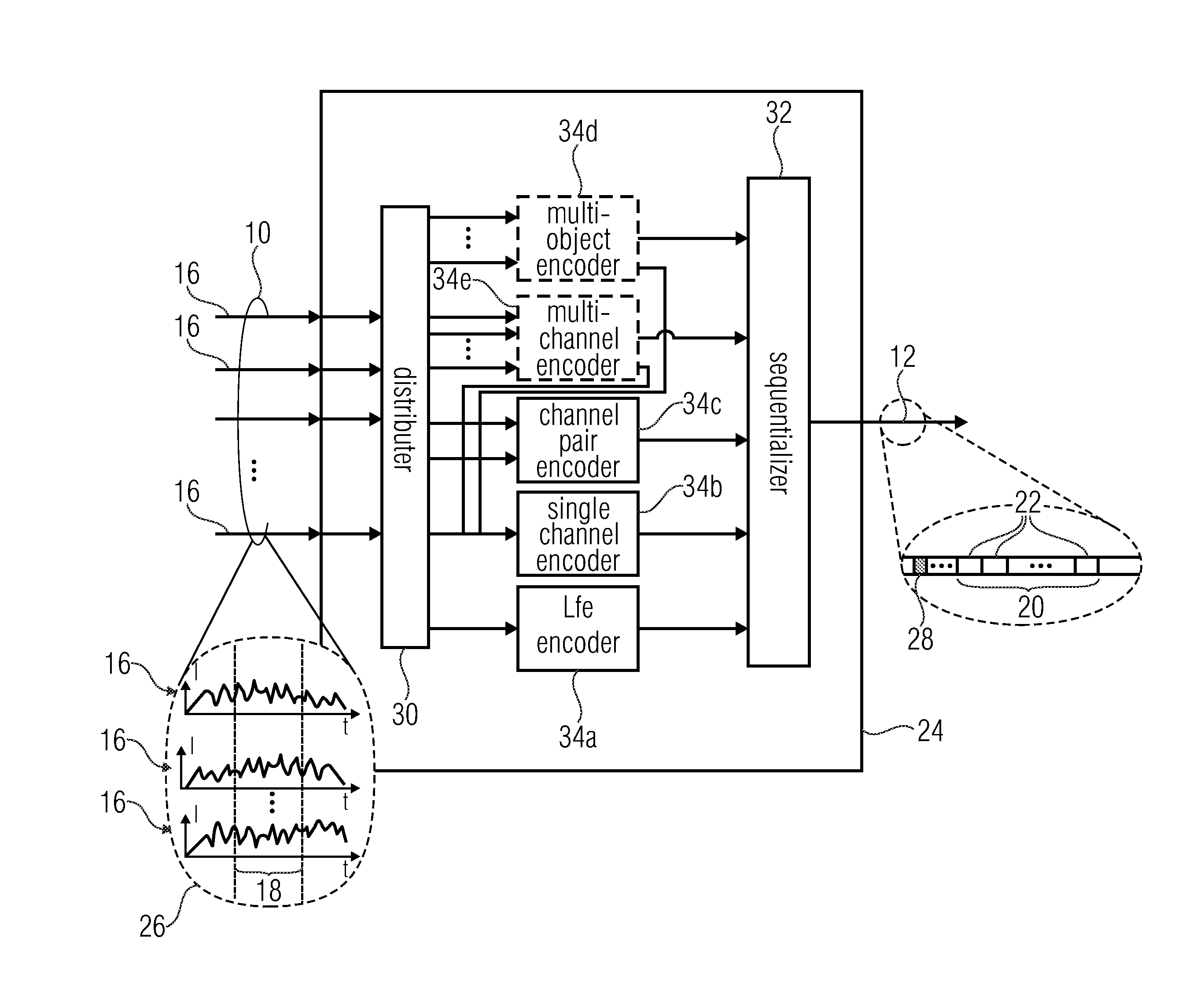 Frame element length transmission in audio coding