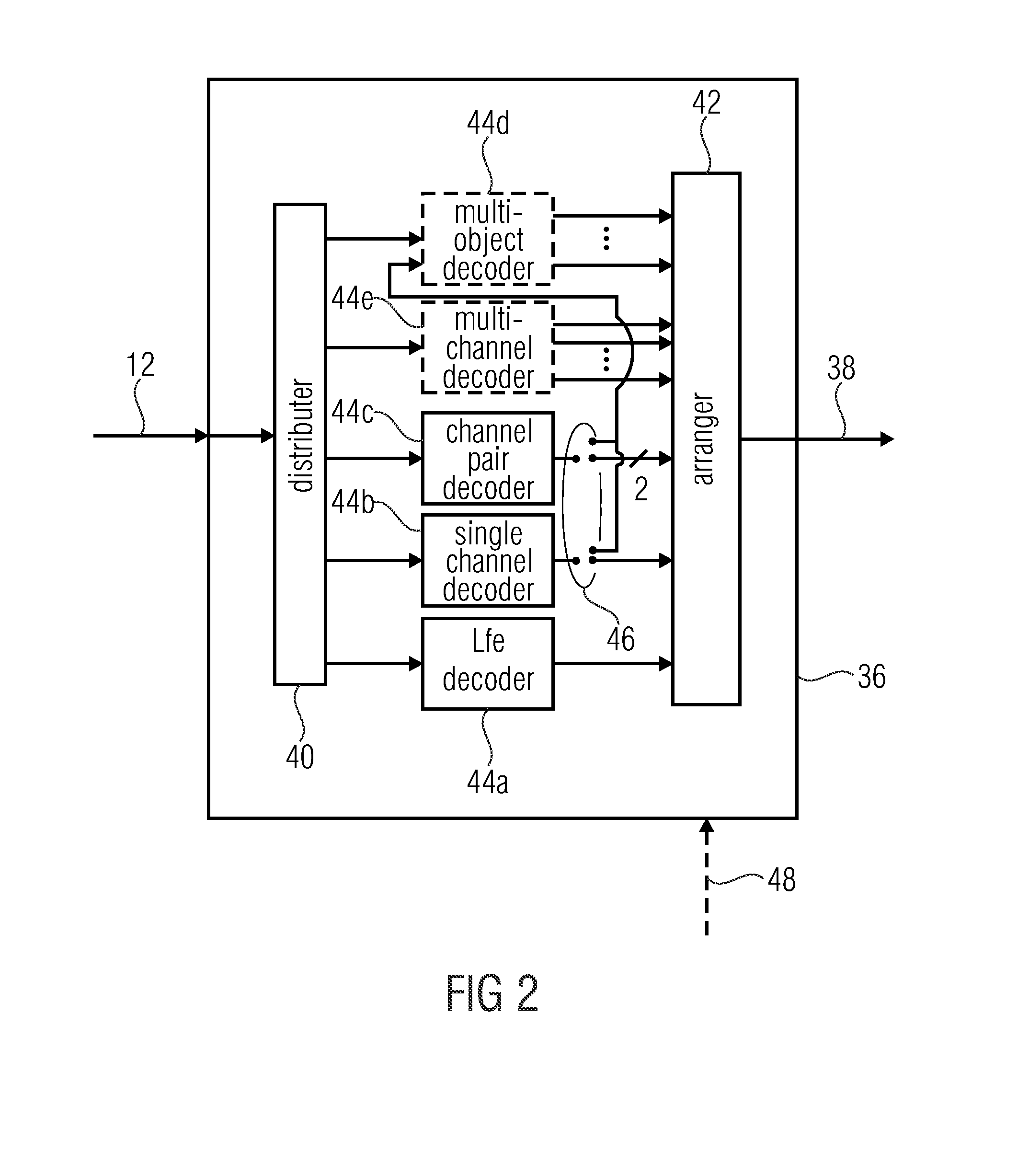 Frame element length transmission in audio coding