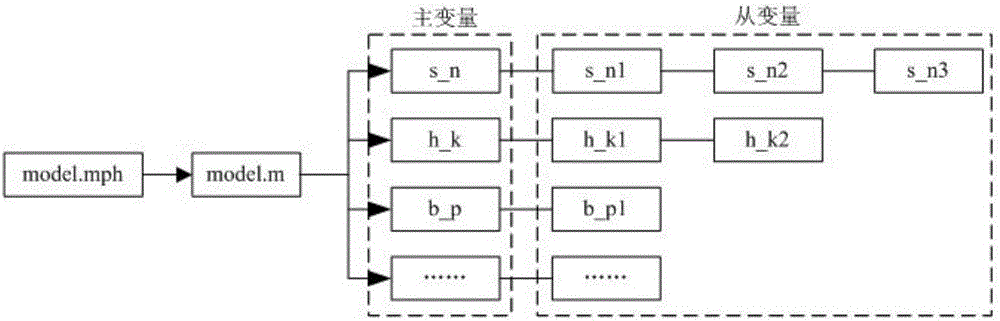 Structure optimization method for low frequency electromagnetic sensor based on genetic algorithm