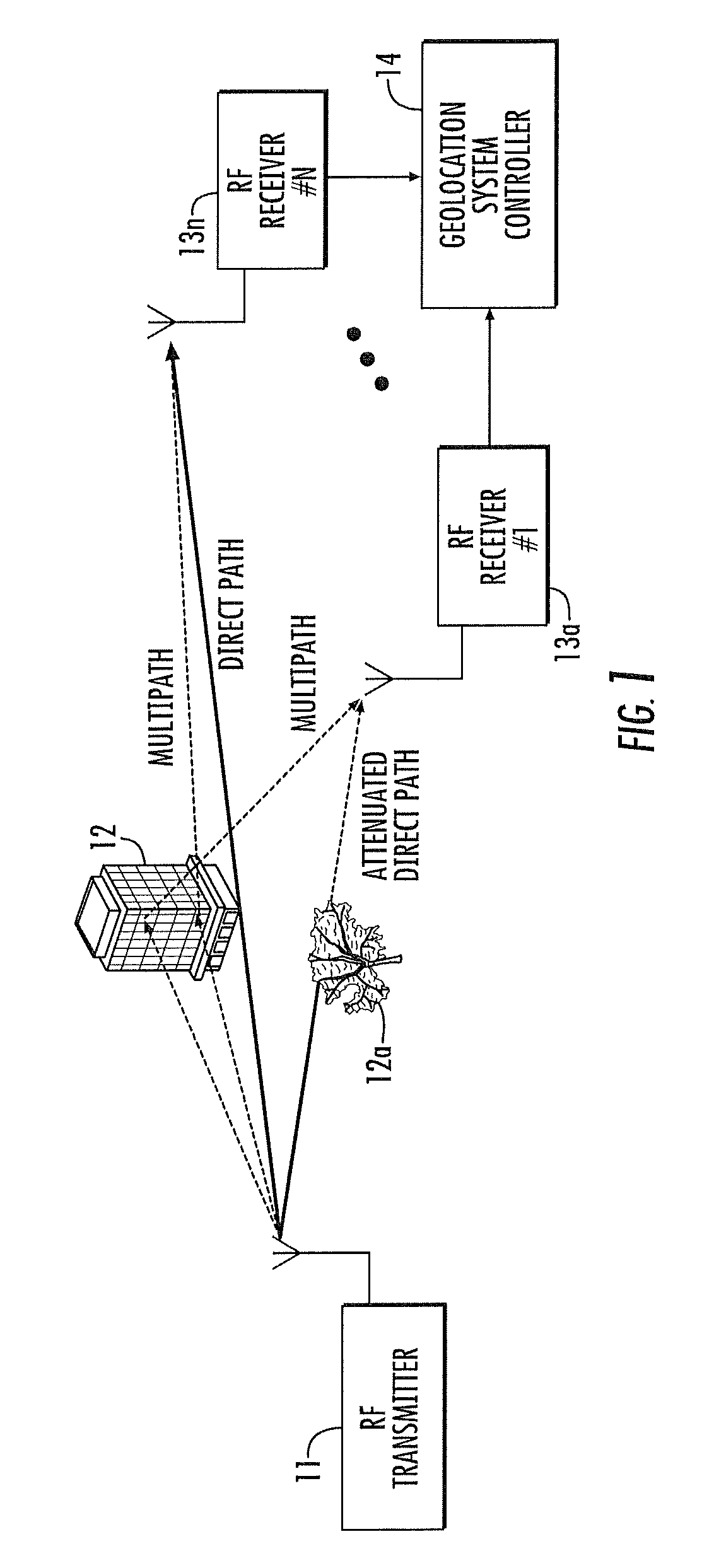 RF transmitter geolocation system and related methods