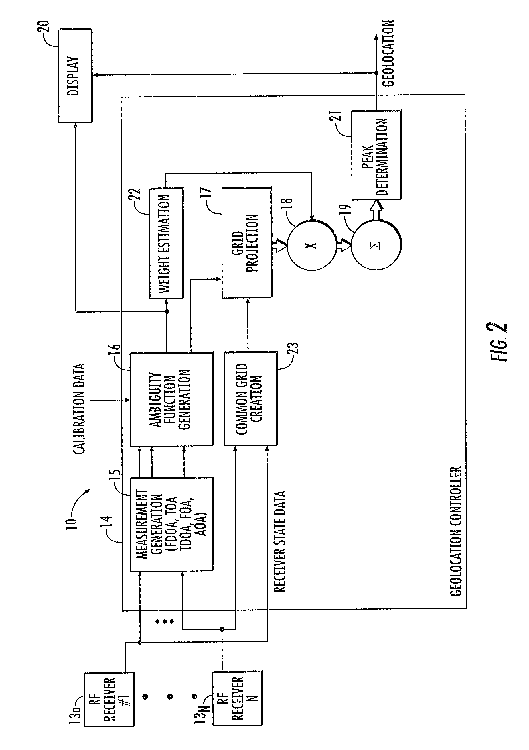 RF transmitter geolocation system and related methods