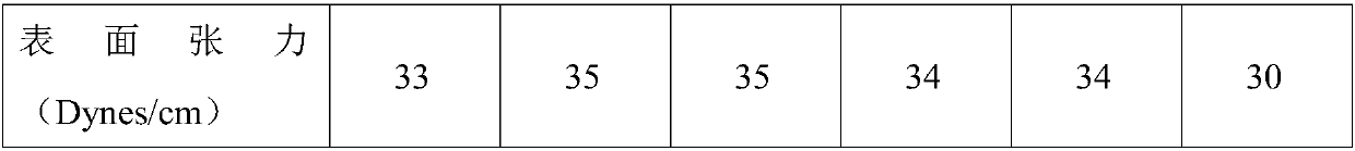 Polypropylene composite material for automobile sprayed exterior trimming parts and preparation method thereof