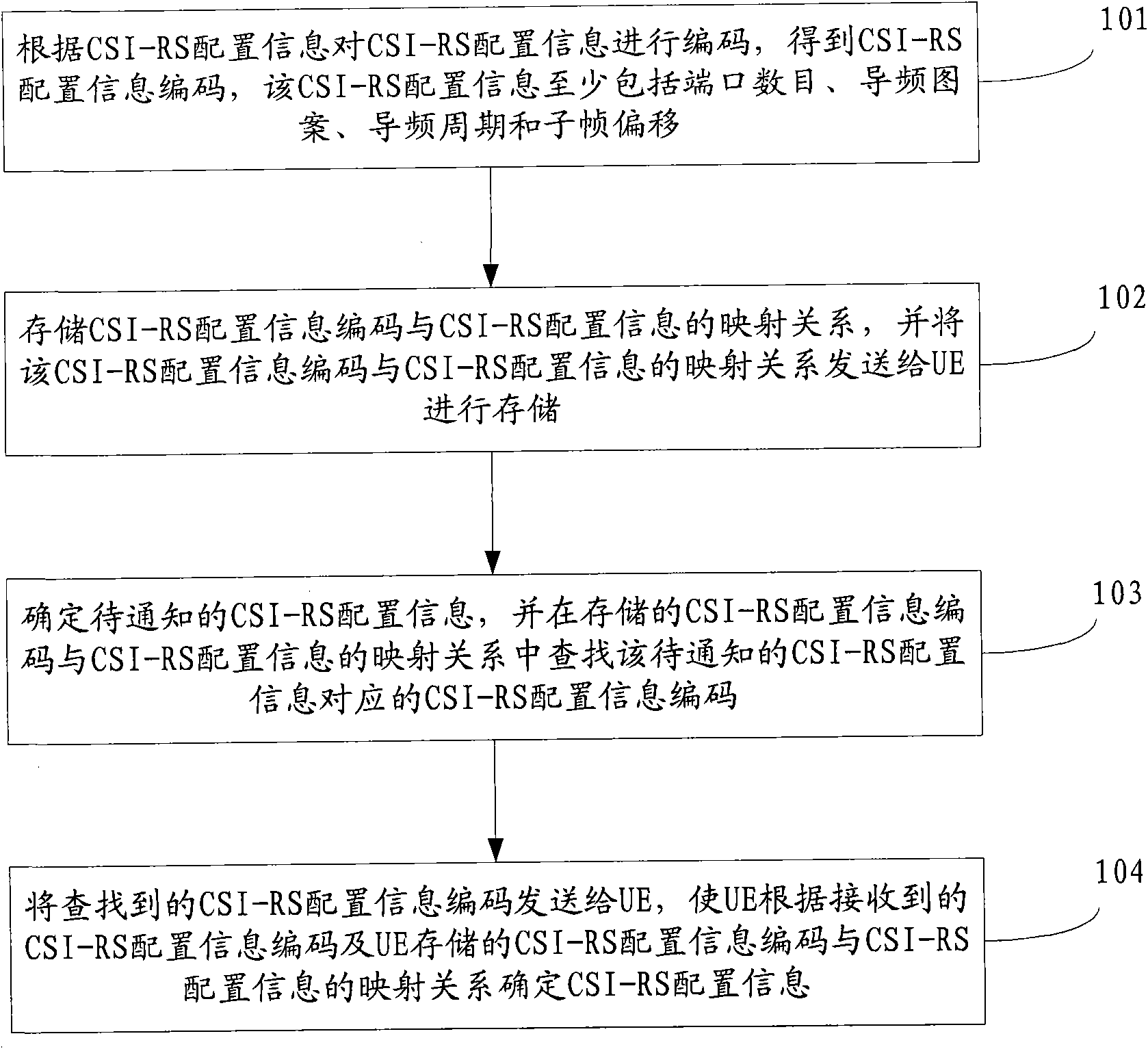 Method for notifying reference signal configuration information and device thereof