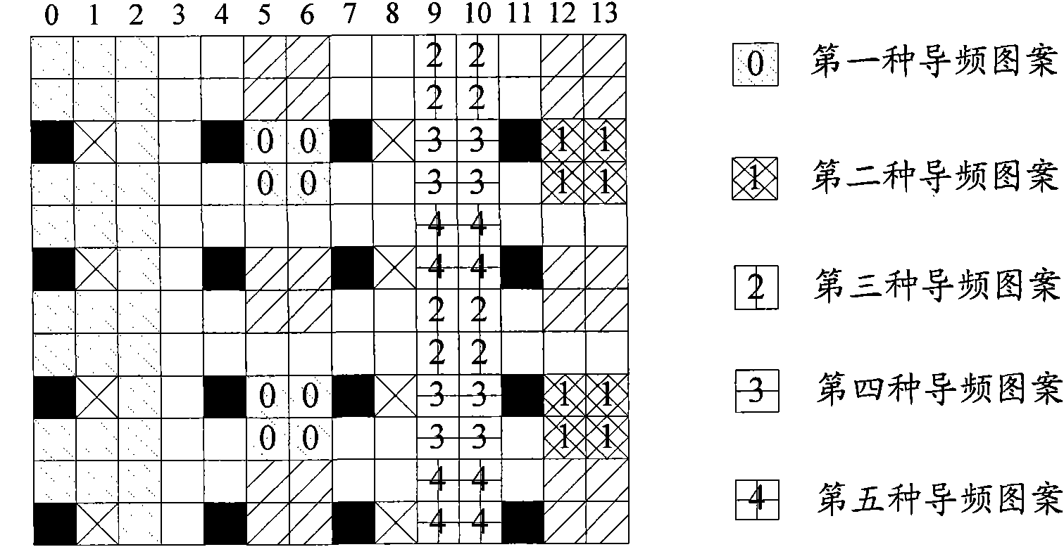 Method for notifying reference signal configuration information and device thereof