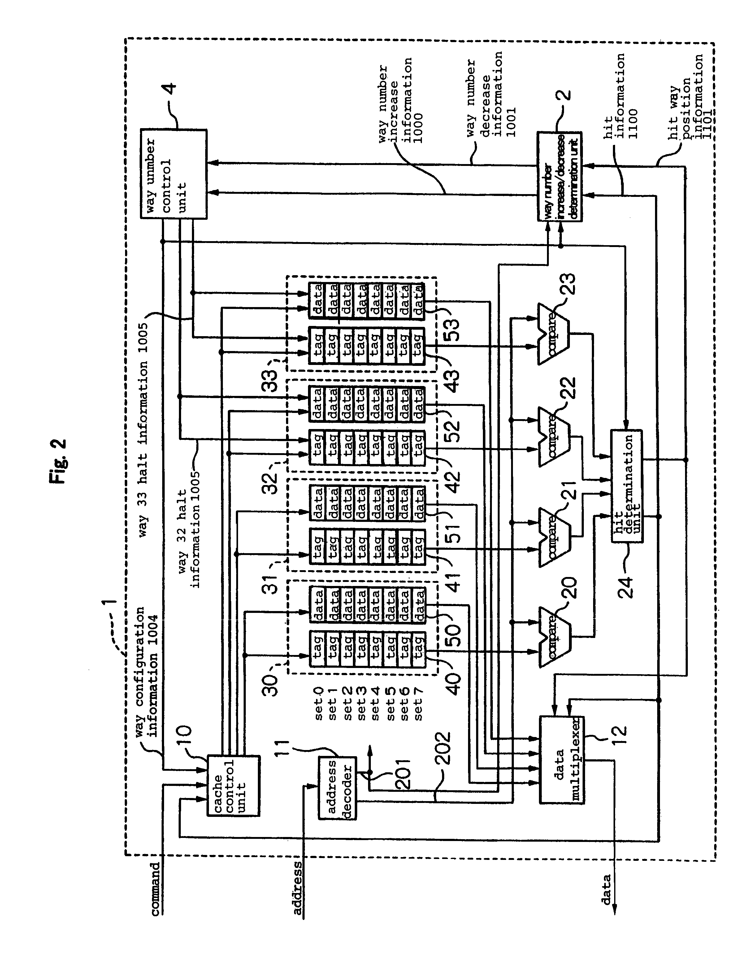 Cache memory with the number of operated ways being changed according to access pattern