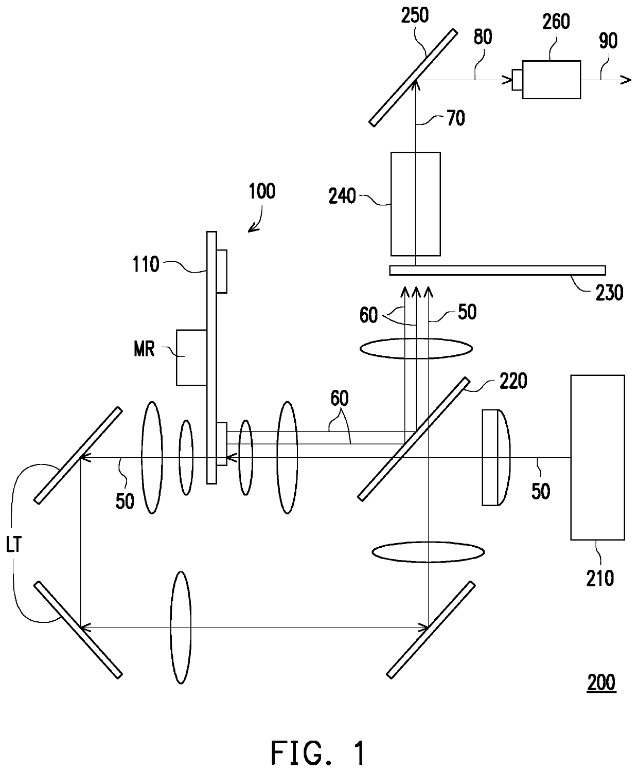 Wavelength conversion module, method of forming the same and projection apparatus