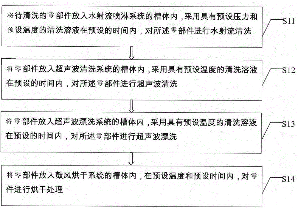 Component surface pollutant composite cleaning device and method