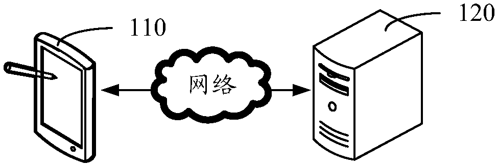 Image processing method and device, storage medium and electronic equipment