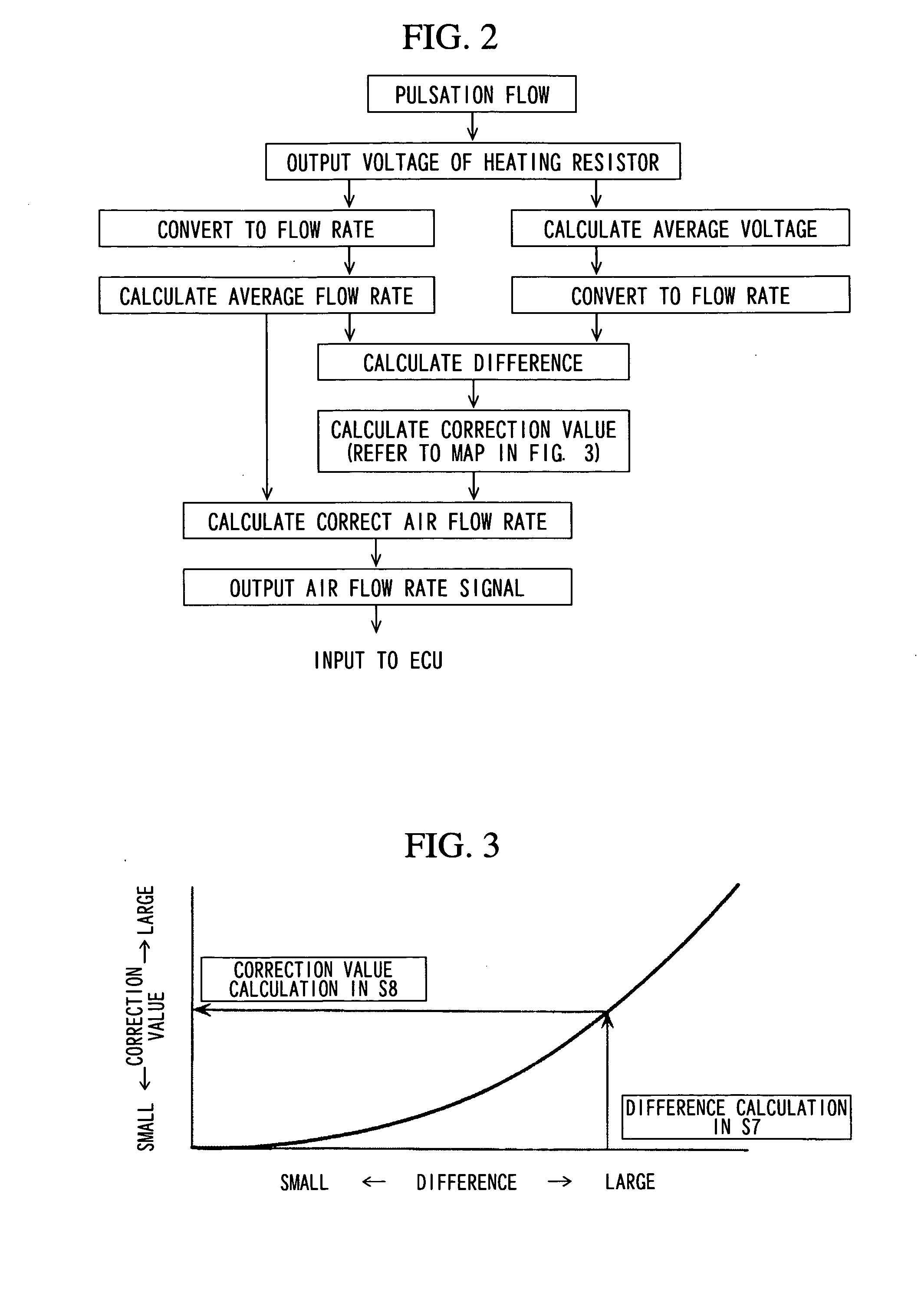 Heating resistor type air flow rate measuring device and method of correcting measurement error