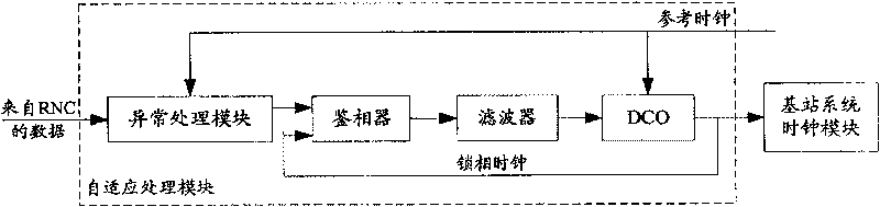 Clock reference device and method for IP network transmission base station