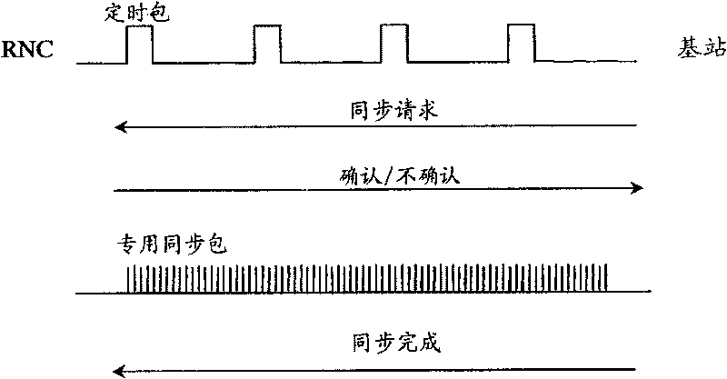 Clock reference device and method for IP network transmission base station