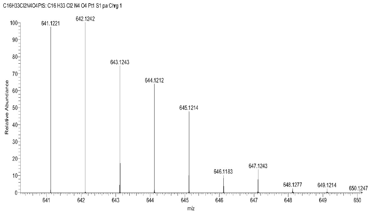 Preparation method and application of novel Pt(IV) complex with tumor targeting function