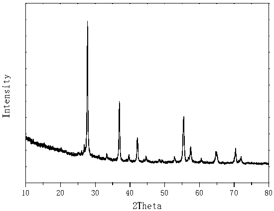 A method for preparing VO2(m) nano powders and films by spray pyrolysis