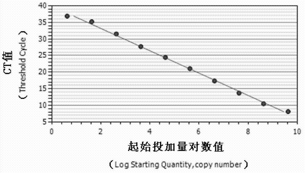 Detection method for CVA16 in environmental water body