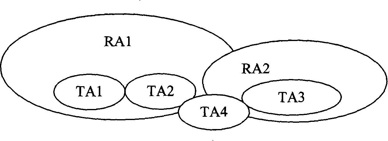 Method for realizing limitation signaling in evolvement network