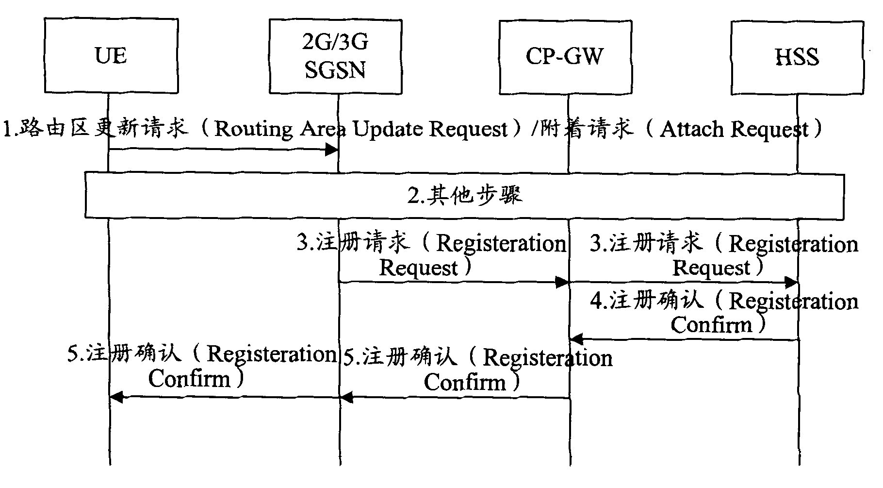 Method for realizing limitation signaling in evolvement network