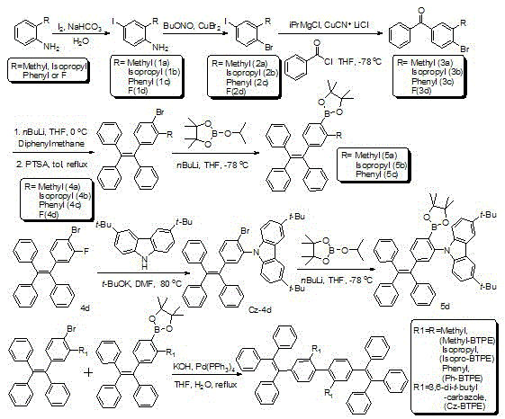 Compound containing tetraphenyl ethylene unit, preparation method and applications thereof