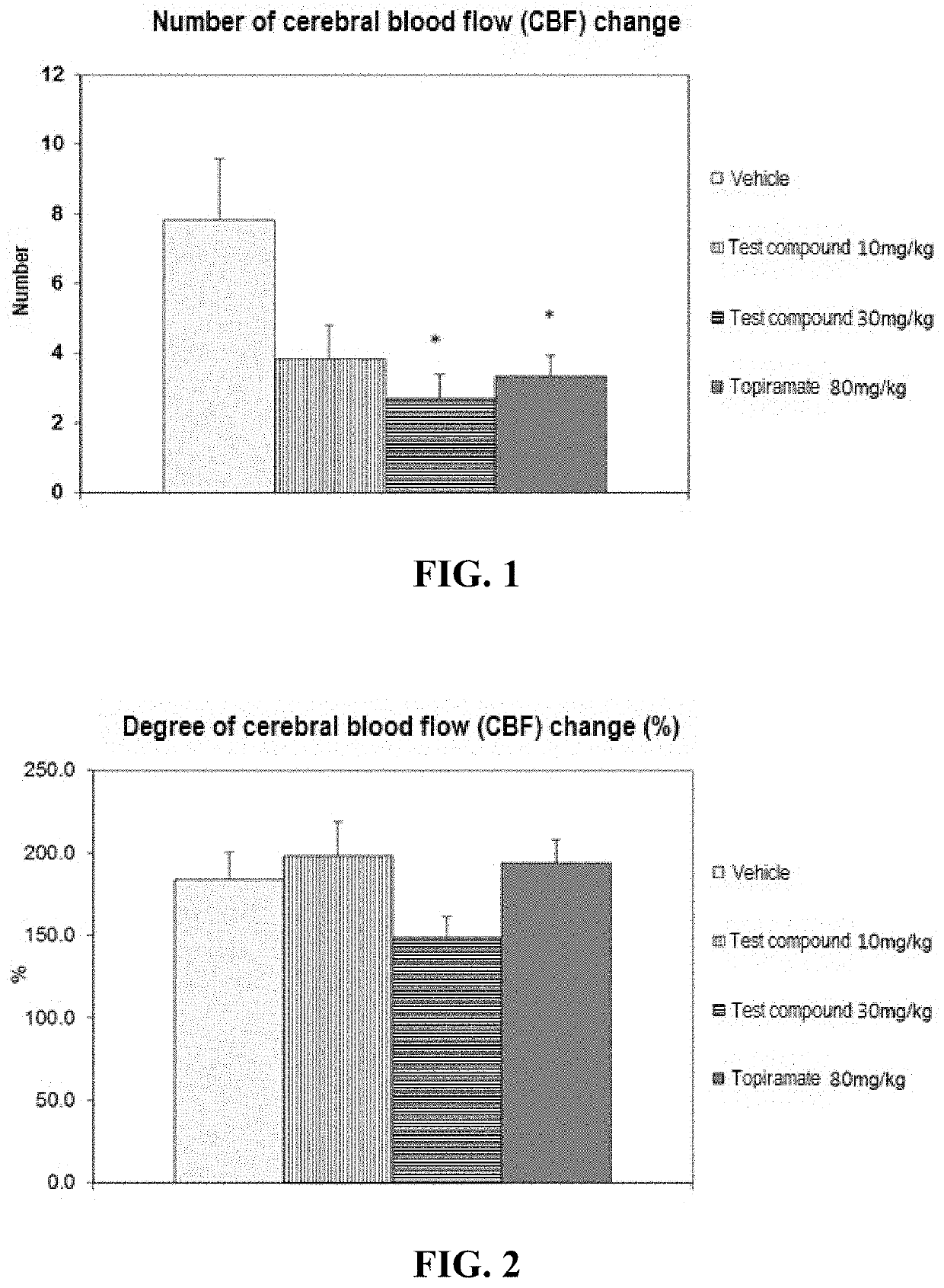 Use of carbamate compound in order to preventatively treat headaches