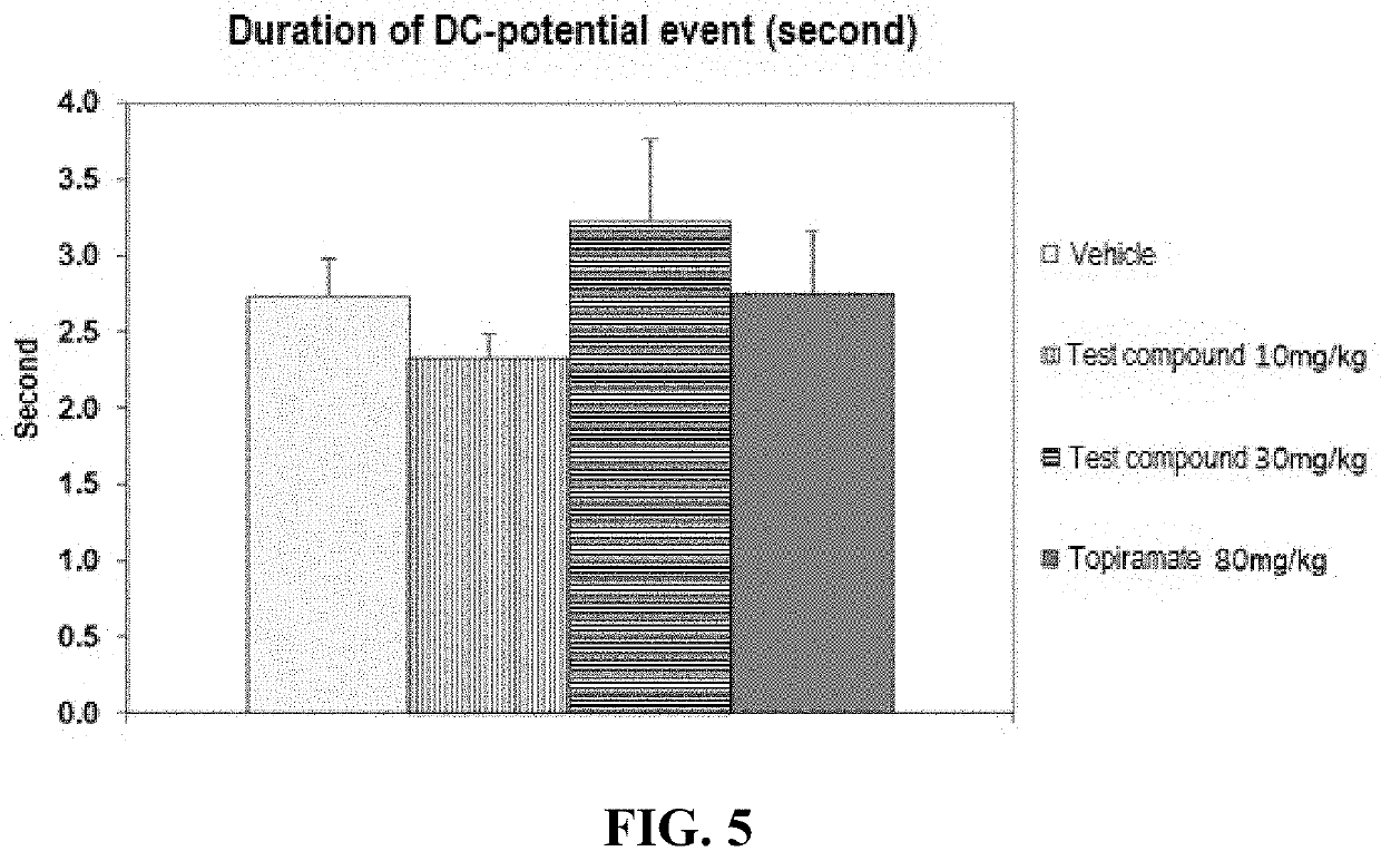 Use of carbamate compound in order to preventatively treat headaches