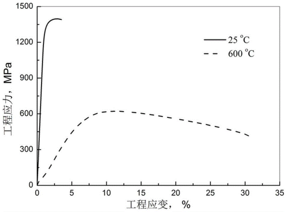 Preparation method of tibw/ti-6al-4v composite rod with quasi-continuous network structure