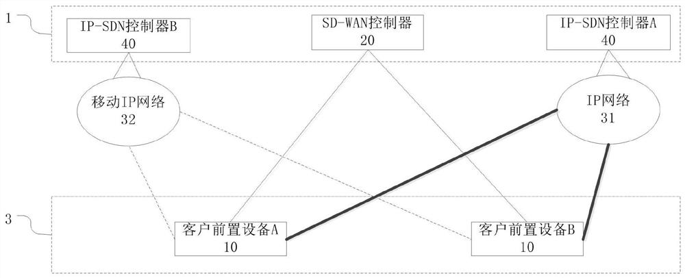 Method, system and device for establishing and switching SD-WAN tunnel and storage medium