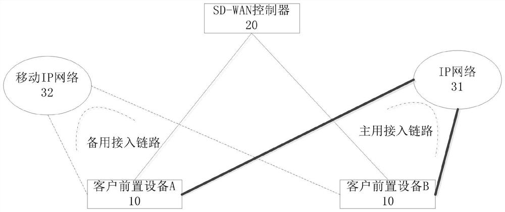 Method, system and device for establishing and switching SD-WAN tunnel and storage medium