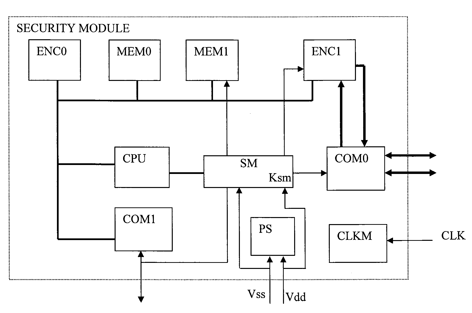 Upgradable security module