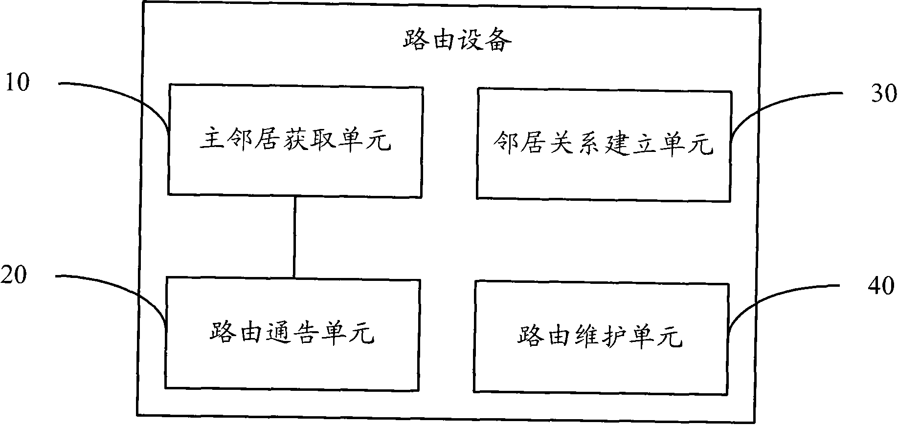 Route advertising method and device among direct-connecting EBGP neighbors